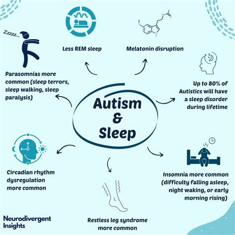 autism and sleep issues understand the overlap infographic — insights of a neurodivergent