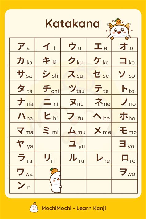 Katakana Chart Free Alphabet To Learning Japanese For Beginners