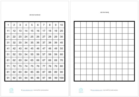 Printable 100 Counting Charts For Students — Edgalaxy Cool Stuff For