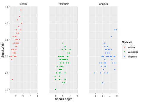 Increase Space Between Ggplot Facet Plot Panels In R Example Images