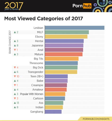 2017 Year In Review Pornhub Insights
