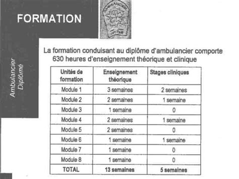 Exemples de lettre de motivation pour postuler à un poste d'ambulancier (stage, débutant ou expérimenté) à personnaliser et à télécharger l'exercice du métier d'ambulancier est conditionné par l'obtention d'un diplôme d'état d'ambulancier délivré à l'issue d'une formation dans un centre de. lettre exemples: Lettre De Motivation Formation Ambulancier