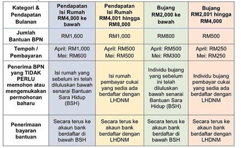 What does untung kasar mean in english? Gaji Kasar In English : Cuba Peraturan 3 3 5 Untuk Kira ...