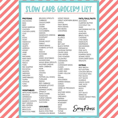 Whats The Slow Carb Diet Grocery List And Cheat Sheet Hacks