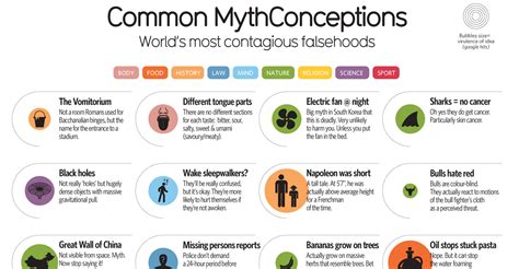 52 common myths you should stop believing 22 words