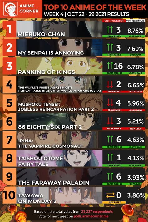 Discover Anime Ranking This Week In Duhocakina