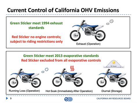 California Dirt Bike Laws