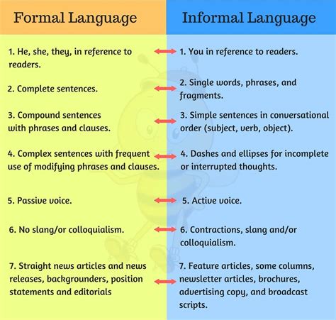 What Is The Difference Between Formal And Informal Language Eslbuzz