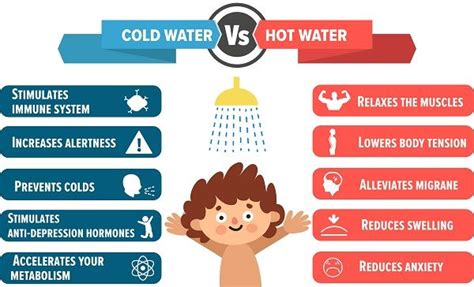 Comparative Bathing Charts Shower Temperature