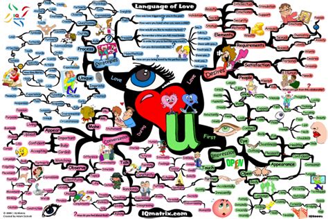 Language Of Love Mind Map By Adam Sicinski Mind Map Art