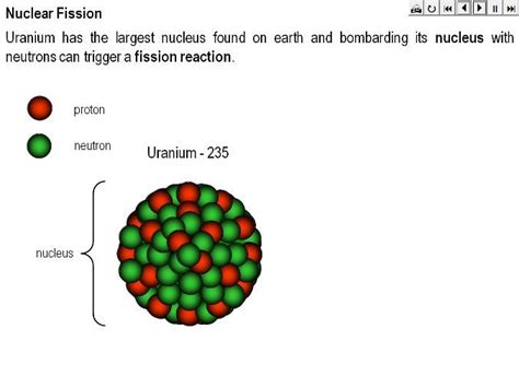 Nuclear Fission Teaching Resources