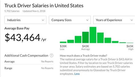 Some trucks can pull in big bucks each day in sales. Can Truckers Earn Over $100K? - TruckersTraining | Driving ...