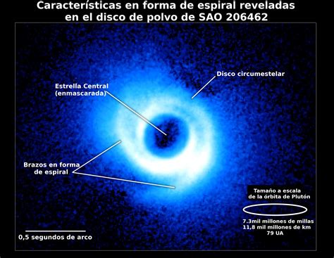 Temas Científicos Blog De Soca Sao 206462 Una Estrella Con Brazos