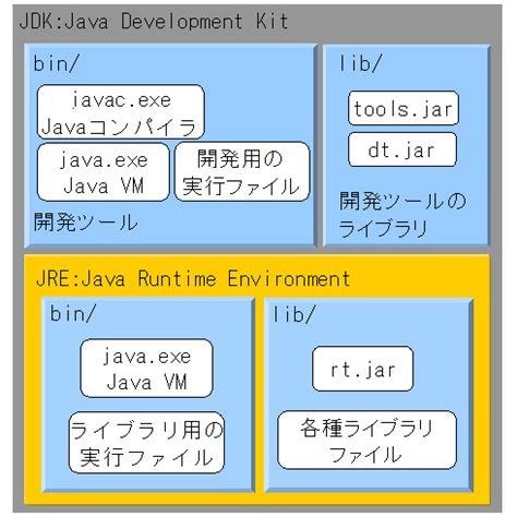 The software installer includes 42 files. ITアーキテクトに求められる「Javaの互換性やサポート」という視点 (1/2) - ITmedia エンタープライズ