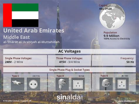 United Arab Emirates Voltage Uae Electricity Supply Overview