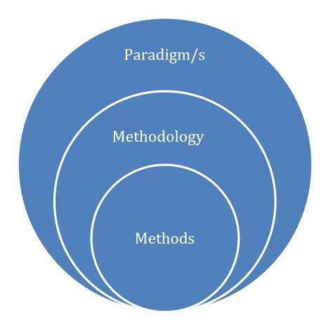 Paradigms For Mixed Methods Research