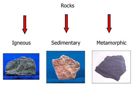 Key Stage 3 Geography Rocks And Landscapes Rock Types