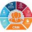 CRM Software Services In Ontario
