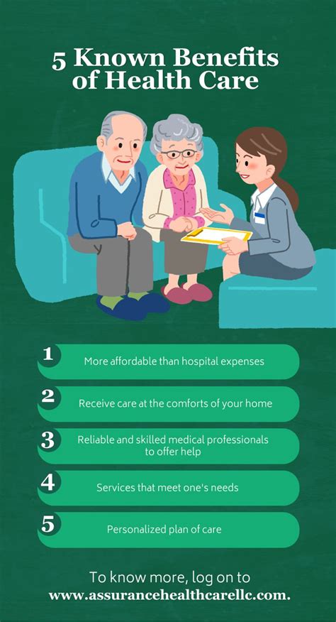 5 Known Benefits Of Health Care Healthcare Health Care Services