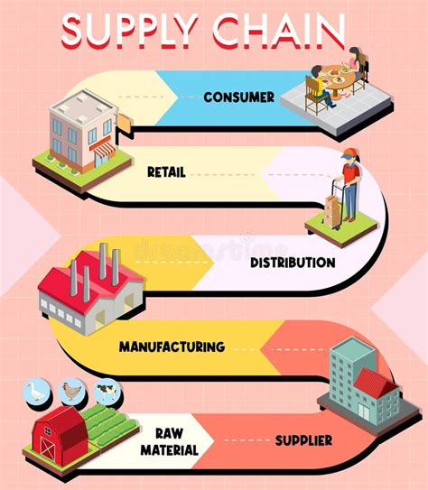 Diagram Of Supply Chain Management Stock Vector Illustration Of