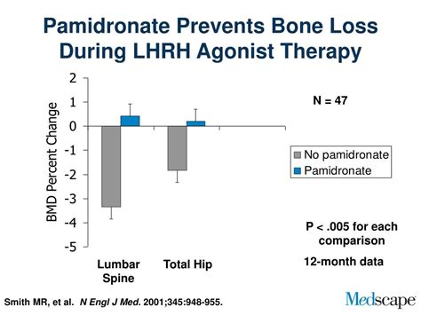 Ppt Androgen Deprivation Therapy And Bone Loss In Men With Prostate