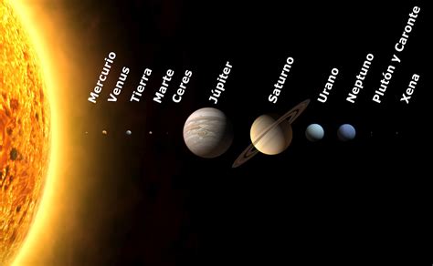 El sistema solar es el sistema planetario que liga gravitacionalmente a un conjunto de objetos astronómicos que giran directa o indirectamente en una órbita alrededor de una única estrella conocida con el nombre de sol. purpura: NUESTRO SISTEMA SOLAR