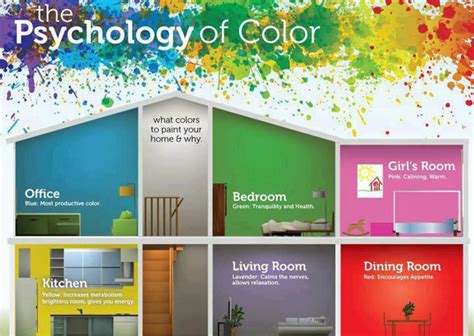 The Psychology Of Color For Every Room In Your House — Signature