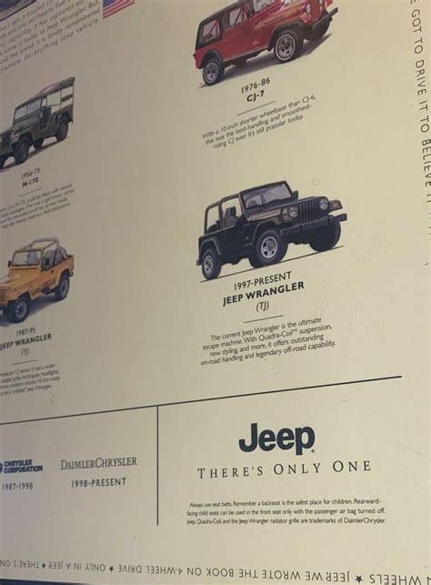 Evolution Of Jeep Wrangler 1940 2000 Poster Rare Print Ready For