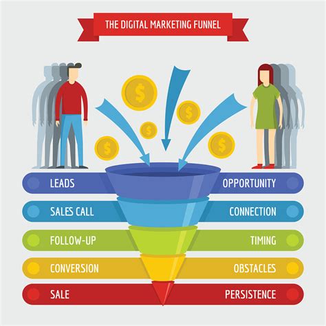 Apa Itu Sales Funnel Contoh Dan Cara Membuatnya