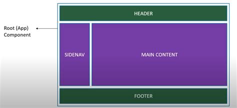 In this article, we are going to discuss how to deploy the reactjs application on iis. ReactJS Tutorial for Beginners - 4 - Components