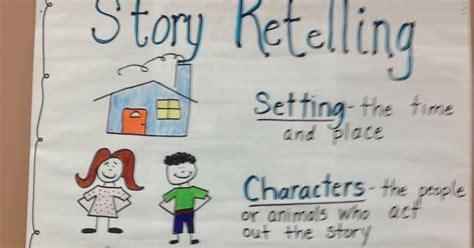 Anchor Charts Galore Thehappyteacher