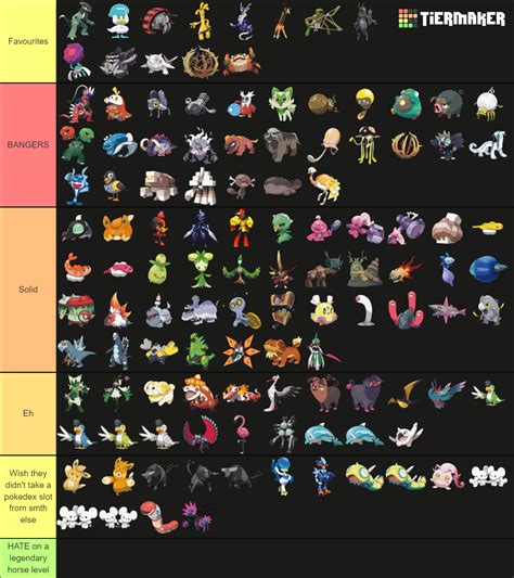 Pokémon Gen 9 Scarlet And Violet Pokédex Tier List Community Rankings
