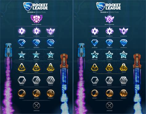 What Do You Think About The New Rank Icon Designs Rocketleague