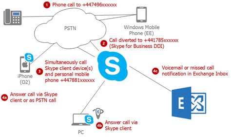 Microsoft Skype For Business And Predecessors Archives Markwilsonit