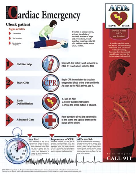 Cardiac Emergency Poster Clinical Charts And Supplies
