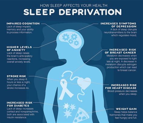 Good Sleep Patterns For Immune System Rijal S Blog