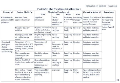 20 Haccp Food Safety Plan Template