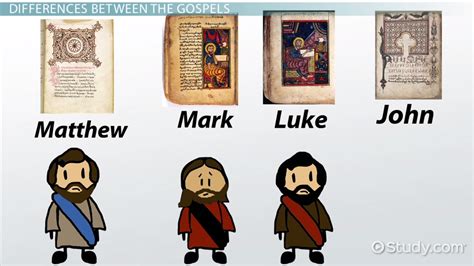 History And Synopsis Of The Four Gospels What Are The Gospels In The