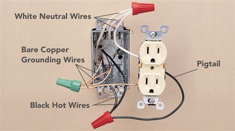 If not, i wish you all the best and i hope that everything will come to a quick and simple resolution. Wiring a Middle-of-Run Receptacle | Electrical projects ...