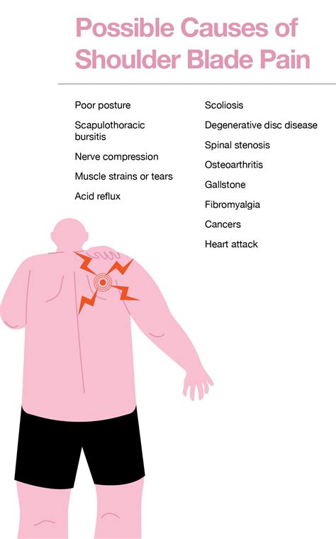 Want a great and easy way to get rid of it? Shoulder Blade Pain: Potential Causes, Treatment, Prevention