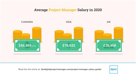 India Salary Guide 2020