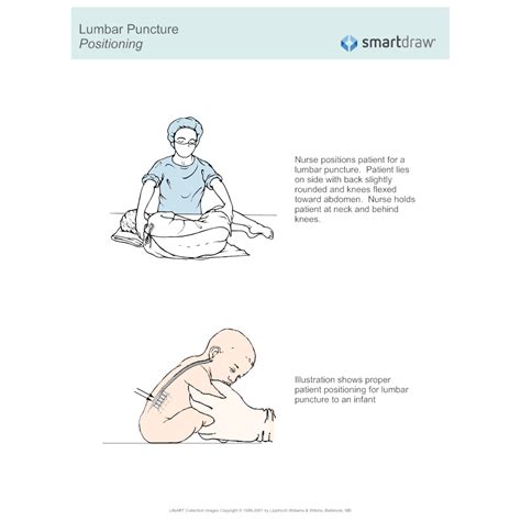 Lumbar Puncture Positioning