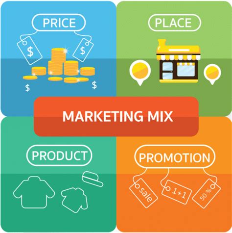 El Marketing Mix Las 4 Ps Y Otras Variables Importantes
