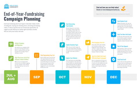 30 Project Plan Templates And Examples To Align Your Team
