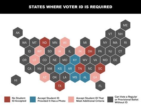 Voting With Student Id In 2023 The State Of The Law And Pending