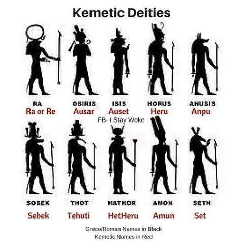 Deities Egyptian Gods Ancient Egyptian Gods Egyptian Symbols