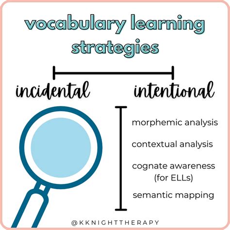 Vocabulary Learning Strategies Increase Independent Word Learning In