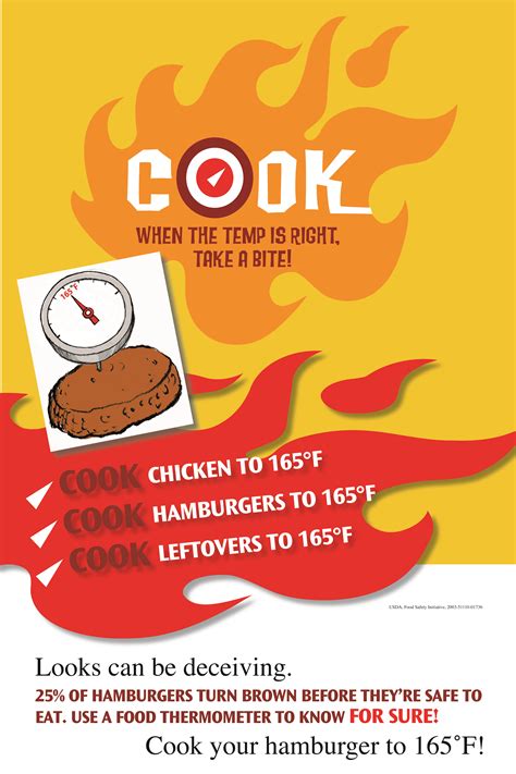 food safety posters for food industry