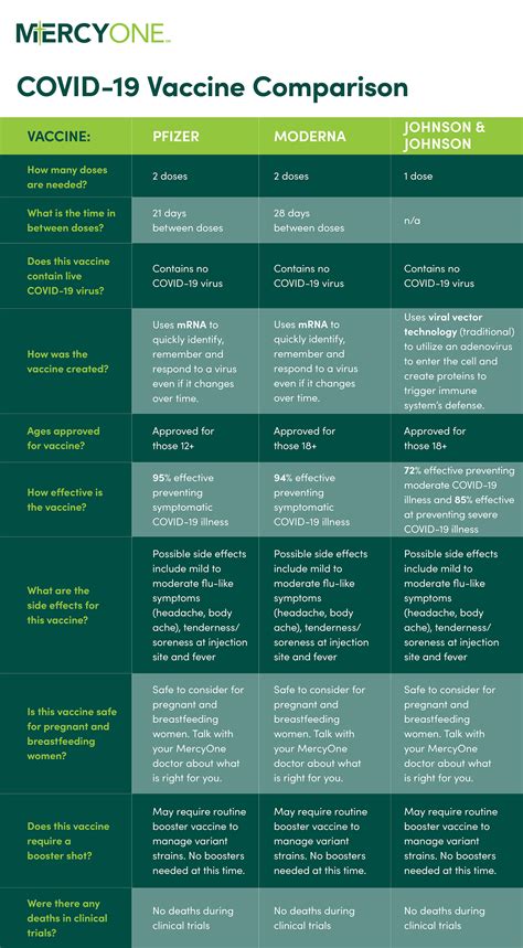 Covid-19 vaccine Des Moines, Iowa (IA), MercyOne Covid vaccine, MercyOne