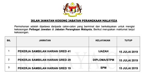 Kajian kepuasan pelanggan 2020 jabatan perangkaan malaysia (dosm) dilaksanakan untuk mendapatkan pandangan dan maklum balas berkaitan produk dan perkhidmatan, jabatan perangkaan malaysia bagi tempoh rujukan 2019. Jawatan Kosong Terkini Pekerja Sambilan Harian (PSH ...